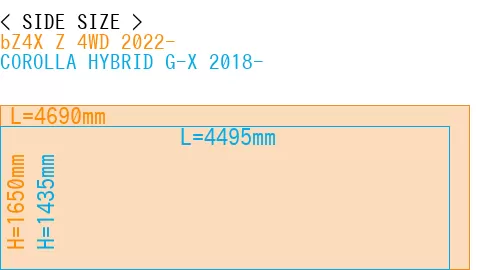 #bZ4X Z 4WD 2022- + COROLLA HYBRID G-X 2018-